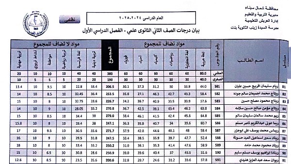 نتيجة الصف الثاني الثانوي الترم الاول 2025