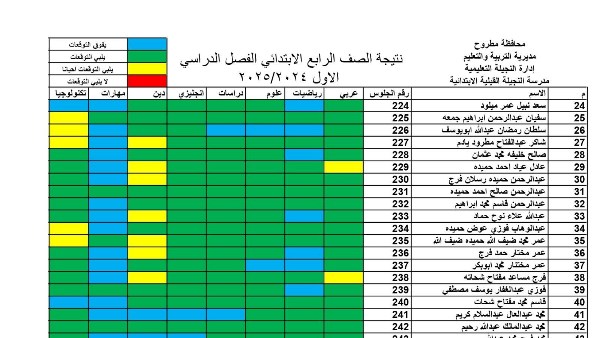 نتيجة رابعة ابتدائي برقم الجلوس 2025