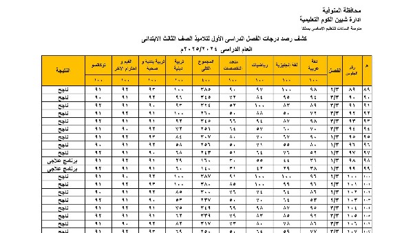 نتيجة الصف الثالث الابتدائي بالاسم