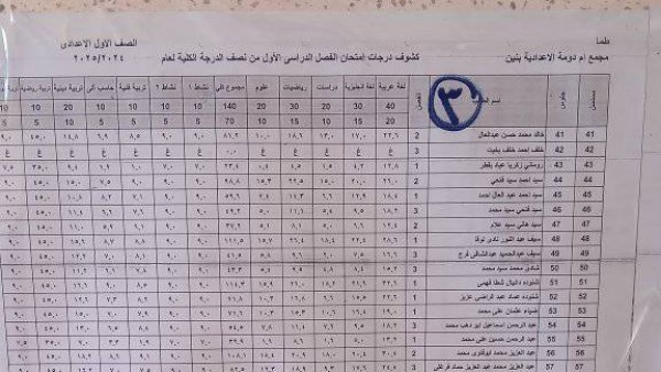 نتيجة الصف الأول الإعدادي برقم الجلوس والاسم 2025