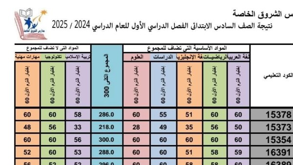 نتيجة الصف السادس الابتدائي