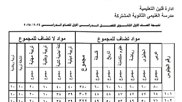 نتيجة أولى ثانوي الترم الأول 2025.. بالاسم ورقم الجلوس