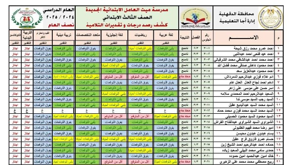 نتيجة الترم الأول 2025