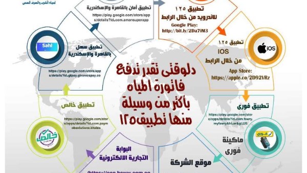 الاستعلام عن فاتورة المياه