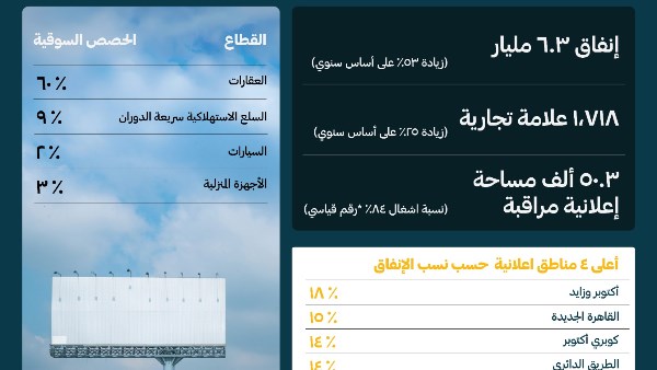 الاعلانات 