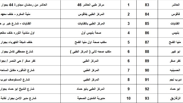 صحة الشرقية