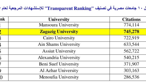 جامعة الزقازيق 