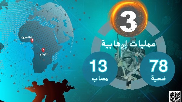 مؤشر مرصد الأزهر لتحليل جرائم التنظيمات الإرهابية وجهود مكافحتها في وسط إفريقيا