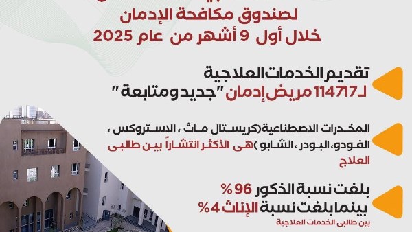 صندوق الادمان