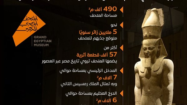 المتحف المصري الكبير 