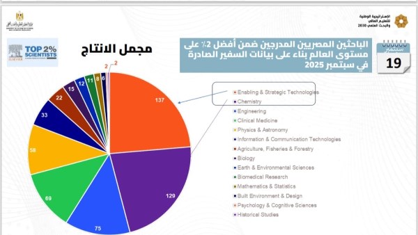 التصنيفات الدولية 