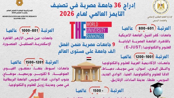 التصنيفات الدولية 