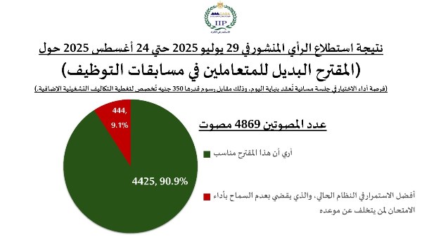 الاستبيان