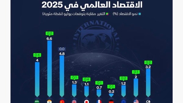 الاقتصاد 