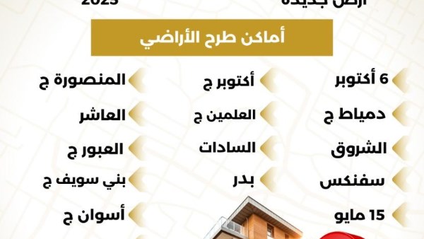 طرح الأراضي 