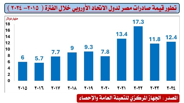 الاحصاء