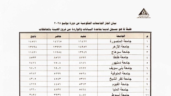 جامعة سوهاج تحصد المركز الثالث في معركة التحدي ضد الأمية 11821 دارسا