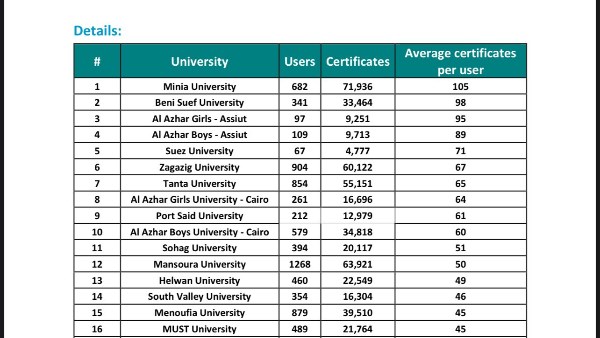 جامعة سوهاج