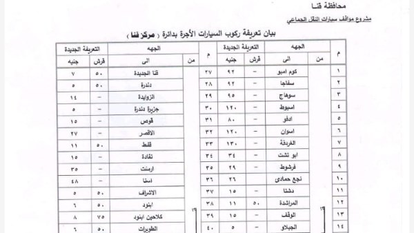 بنسبة10لـ15%..قنا تعتمد تعريفة الأجرة الجديدة عقب تحريك أسعار الوقود