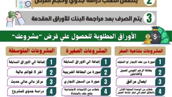 مشروعك