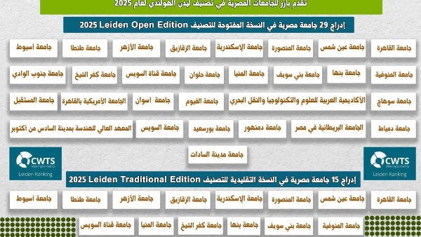 بيان التصنيفات  بيان التصنيفات