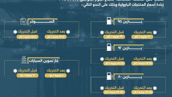تشديد الحملات الرقابية على محطات الوقود والمواقف بالإسماعيلية بعد تحريك أسعار البنزين