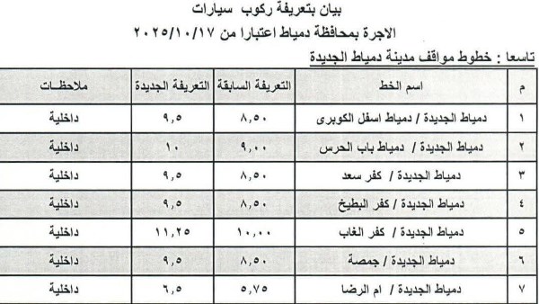 محافظة دمياط 