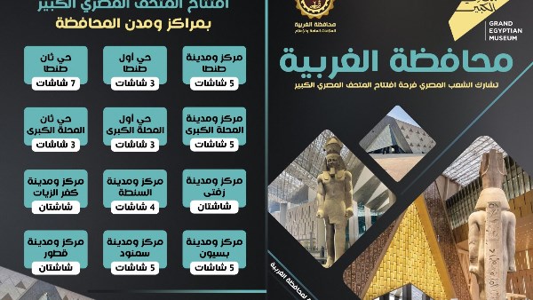 محافظ الغربية  محافظ الغربية