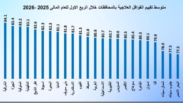 صحة الشرقية صحة الشرقية
