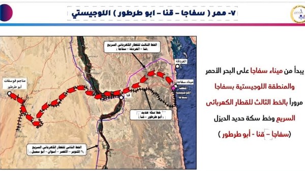 الموانىء الجافة 