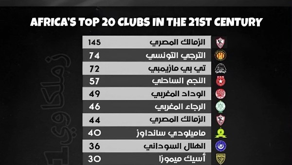 افضل 20 ناد افضل 20 ناد