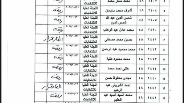 القضاء الإداري بالمنصورة يقبل 2 من الطعون ويرفض 32 طعناً لمرشحي النواب في الدقهلية