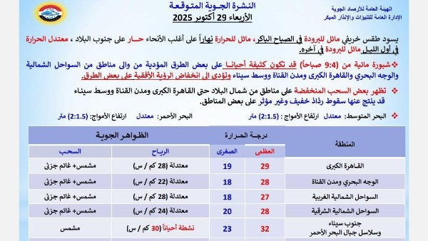 النشرة الجوية 