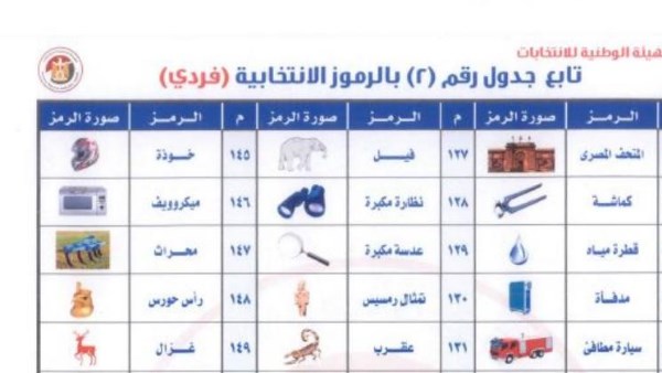 ننشر قواعد تخصيص الرموز الانتخابية في انتخابات مجلس النواب 