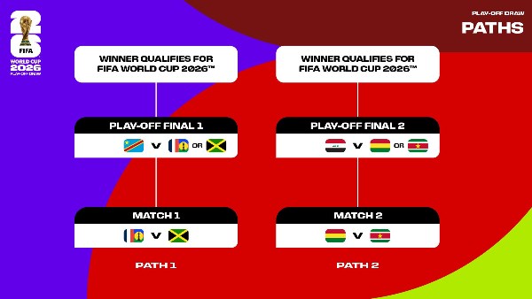 قرعة ملحق المونديال