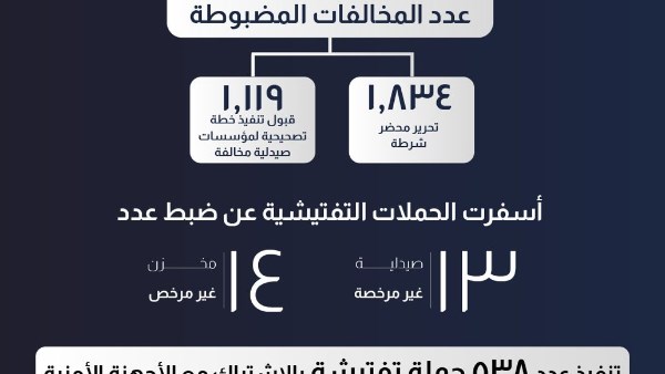 منشور الهيئة 