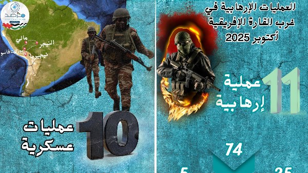  نشاط التنظيمات الإرهابية بغرب إفريقيا خلال أكتوبر 2025
