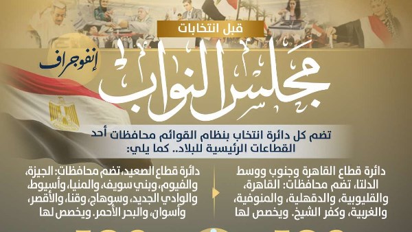  إنفوجرافات توعوية من وزارة الشؤون النيابية بشأن الانتخابات