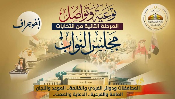 وزارة الشئون النيابية تطلق انفوجرافات بشأن المرحلة الثانية لمجلس النواب