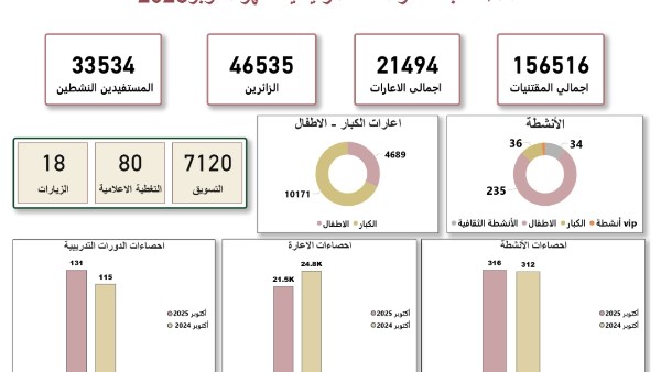 مكتبة مصر العامة 