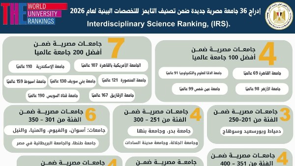 جامعة سوهاج