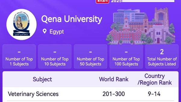 إنجاز دولي جديد.. إدراج جامعة قنا باسمها الجديد في تصنيف شنغهاي للتخصصات المختلفة إنجاز دولي جديد.. إدراج جامعة قنا باسمها الجديد في تصنيف شنغهاي للتخصصات المختلفة