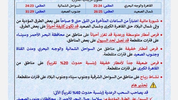 بيان الأرصاد الجوية 