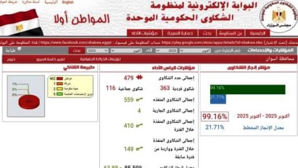 محافظ أسوان: نستمر في التزام الأجهزة التنفيذية بمنظومة الشكاوى وسرعة الاستجابة لها محافظ أسوان: نستمر في التزام الأجهزة التنفيذية بمنظومة الشكاوى وسرعة الاستجابة لها