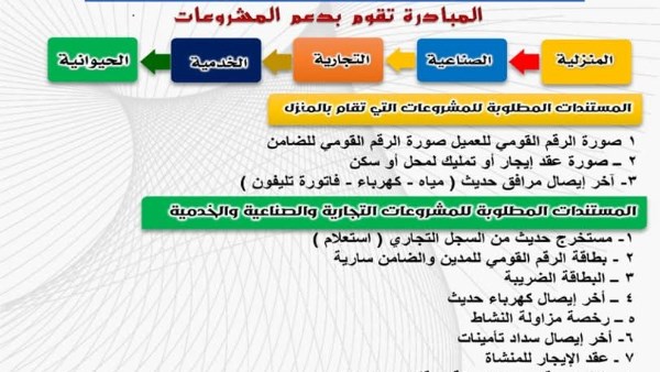 مبادرة تمويل 