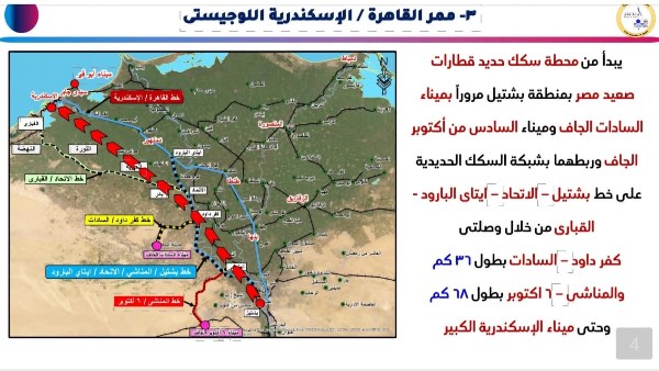 المناطق اللوجستية 