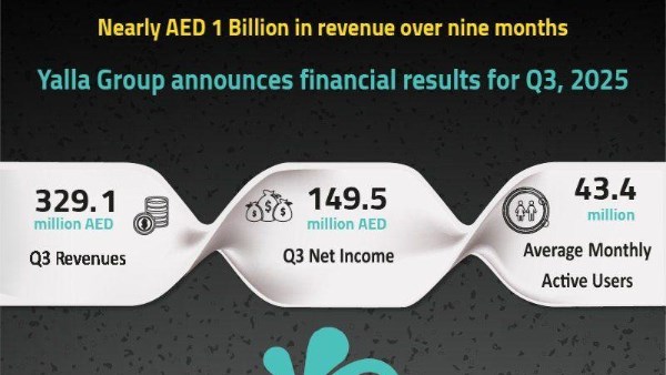 مجموعة عالمية 