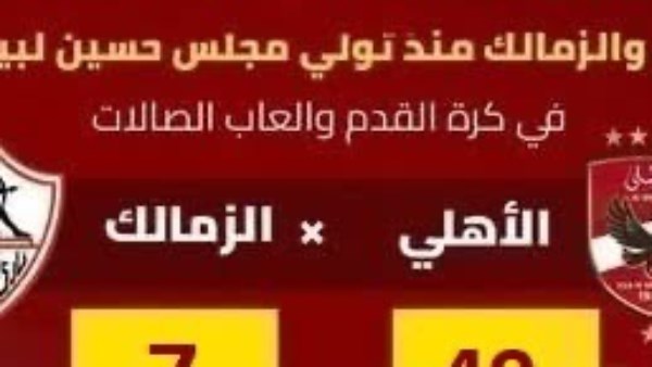 خالد طلعت يثير الجدل يكشف أرقام بطولات الأهلي و الزمالك في الالعاب الجماعية في فترة حسيت لبيب