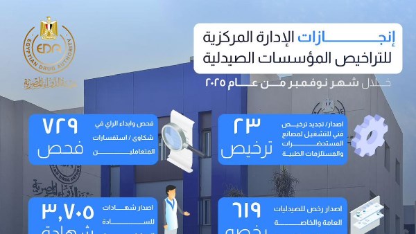 جهود هيئة الدواء 