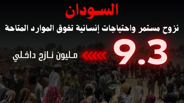 مرصد الأزهر: نزوح مستمر فى السودان واحتياجات إنسانية تفوق الموارد المتاحة وثلث الأسر النازحة بلا طعام مرصد الأزهر: نزوح مستمر فى السودان واحتياجات إنسانية تفوق الموارد المتاحة وثلث الأسر النازحة بلا طعام